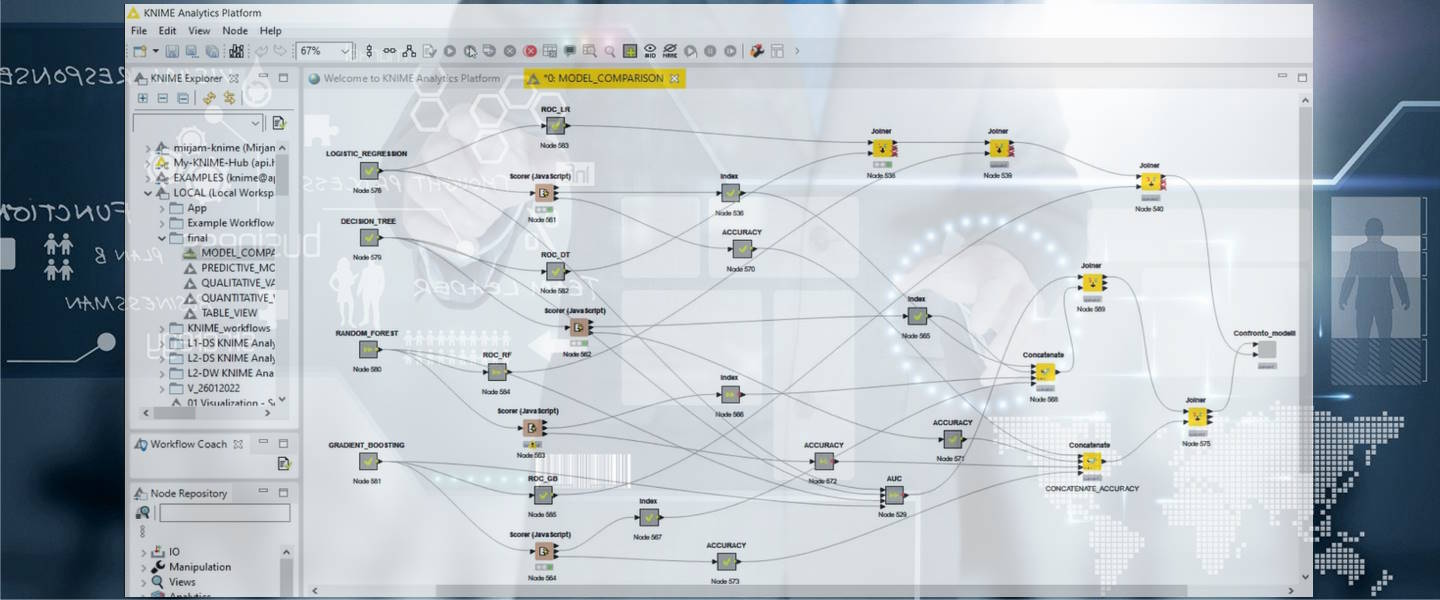 Knime Case Study