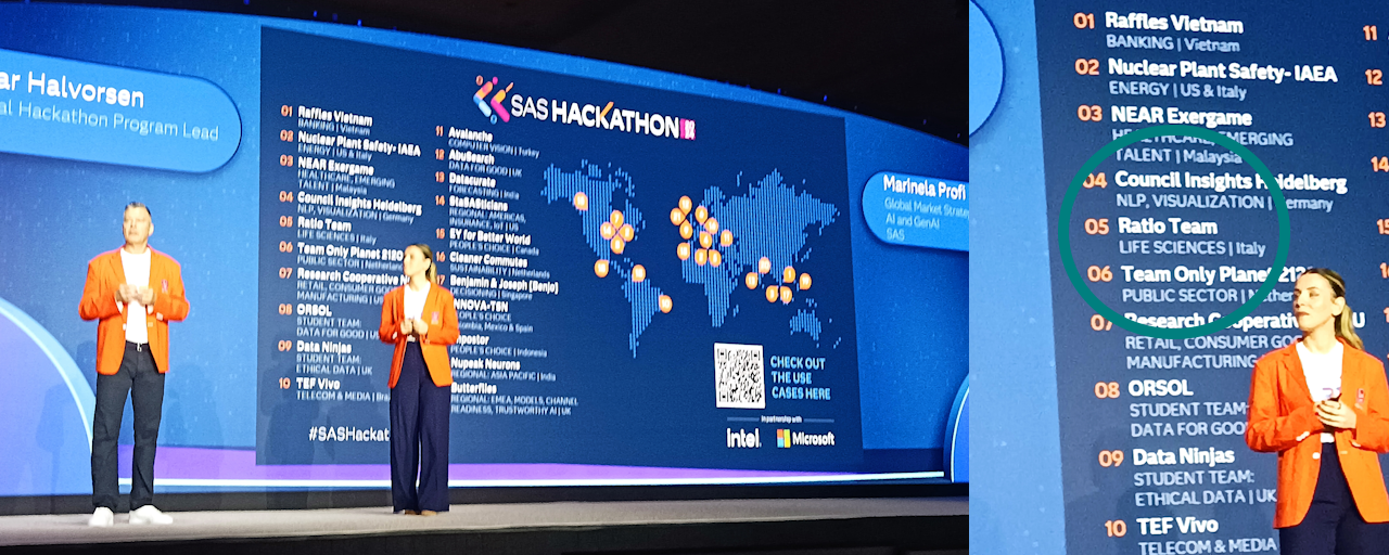 SAS Innovate